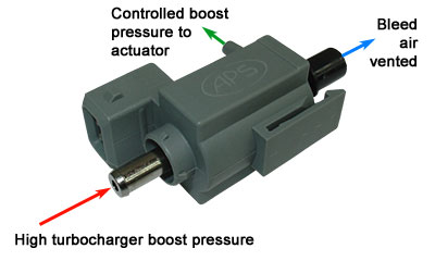 How To Set Up Boost By Gear | VSS boost by speed control